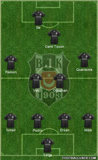Besiktas JK Formation 2014