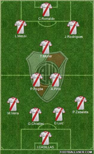 River Plate Formation 2014