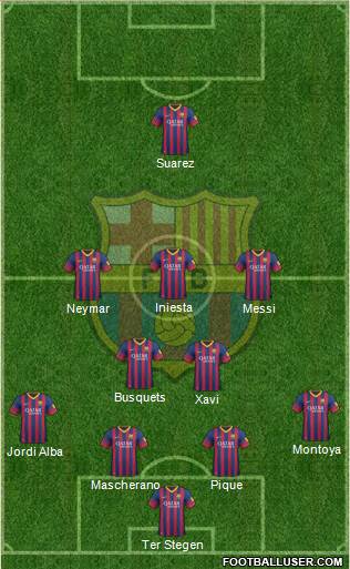 F.C. Barcelona Formation 2014