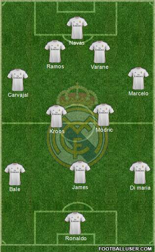 Real Madrid C.F. Formation 2014