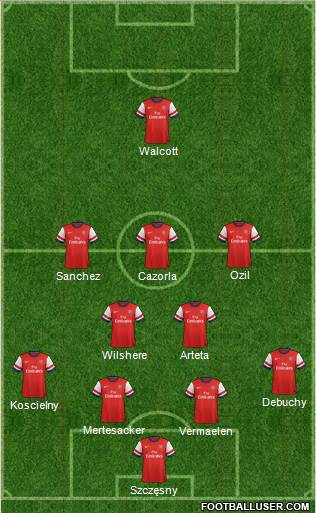 Arsenal Formation 2014