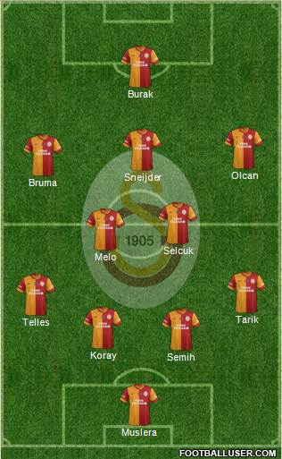 Galatasaray SK Formation 2014