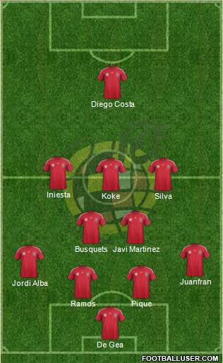 Spain Formation 2014