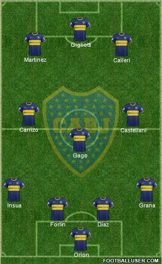 Boca Juniors Formation 2014