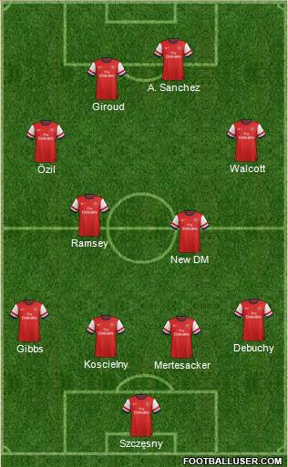 Arsenal Formation 2014