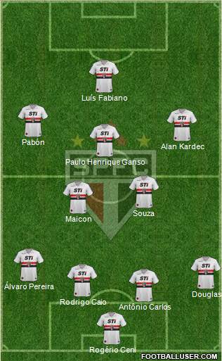 São Paulo FC Formation 2014