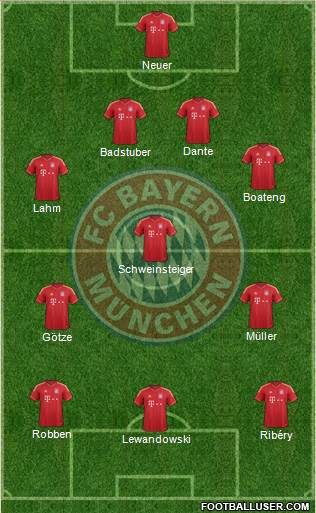 FC Bayern München Formation 2014