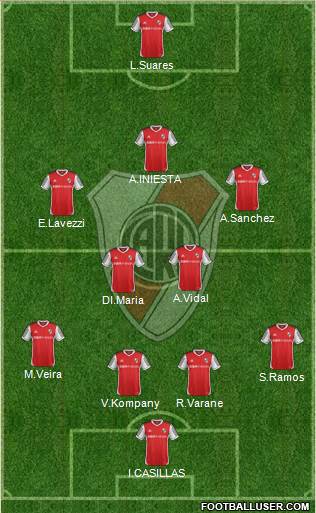 River Plate Formation 2014