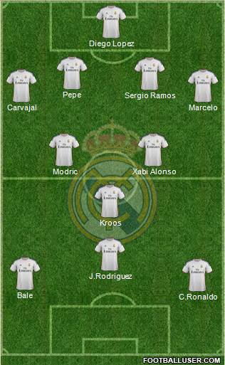 Real Madrid C.F. Formation 2014