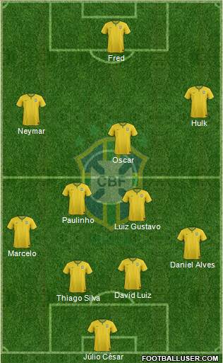 Brazil Formation 2014