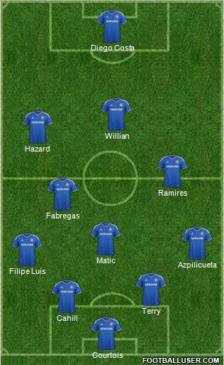 Chelsea Formation 2014