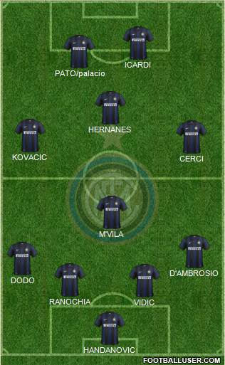 F.C. Internazionale Formation 2014