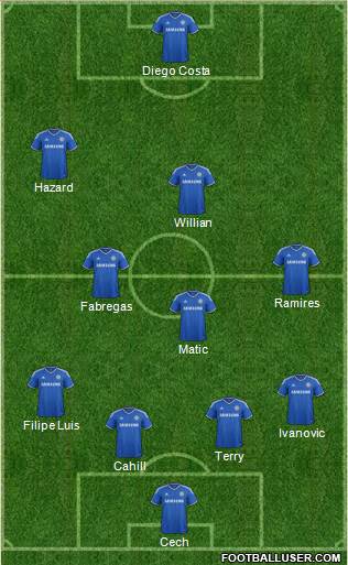 Chelsea Formation 2014