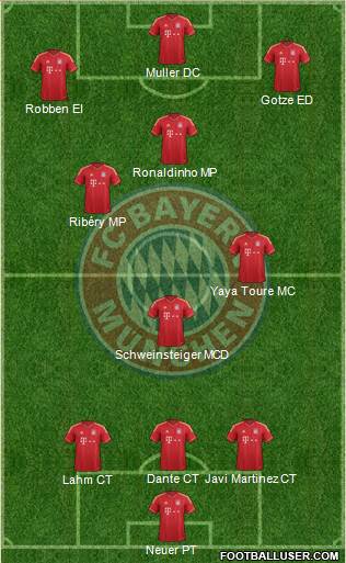 FC Bayern München Formation 2014