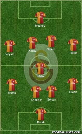 Galatasaray SK Formation 2014
