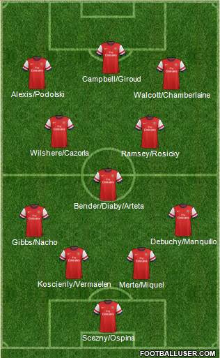 Arsenal Formation 2014