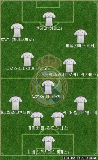 Real Madrid C.F. Formation 2014