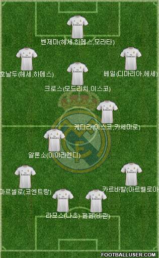 Real Madrid C.F. Formation 2014