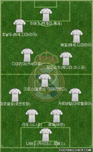 Real Madrid C.F. Formation 2014