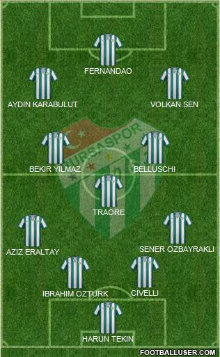 Bursaspor Formation 2014