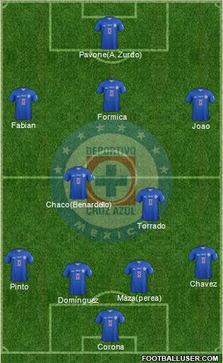 Club Deportivo Cruz Azul Formation 2014