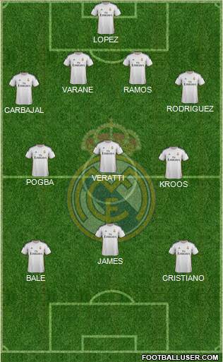 Real Madrid C.F. Formation 2014