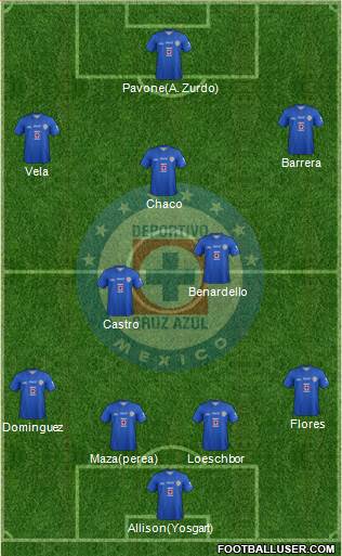 Club Deportivo Cruz Azul Formation 2014