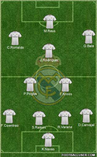 Real Madrid C.F. Formation 2014