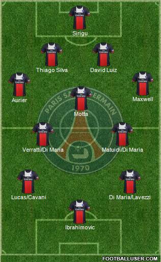 Paris Saint-Germain Formation 2014