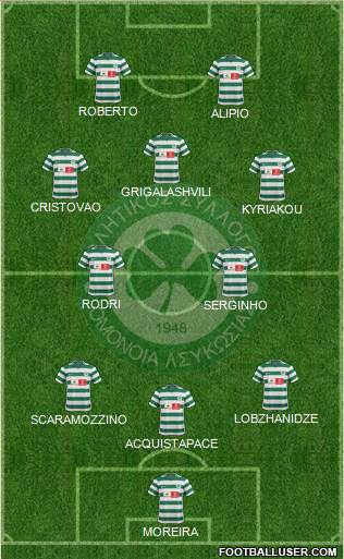 AS Omonoia Nicosia Formation 2014