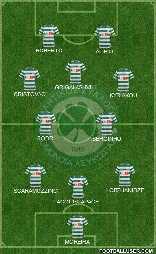 AS Omonoia Nicosia football formation