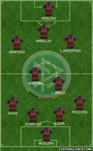 Germany Formation 2014