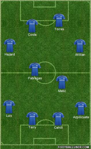 Chelsea Formation 2014