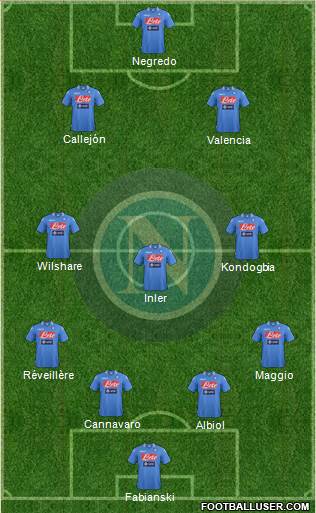 Napoli Formation 2014