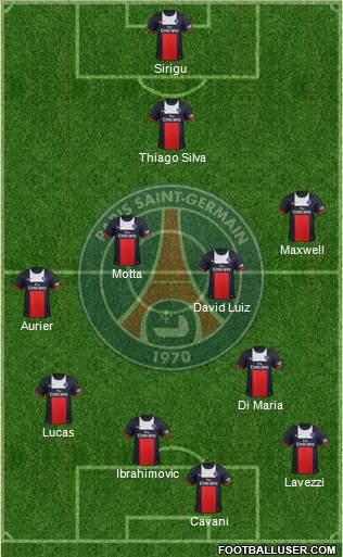 Paris Saint-Germain Formation 2014
