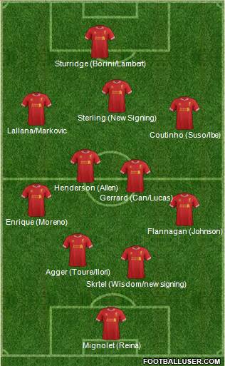 Liverpool Formation 2014
