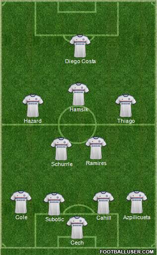Chelsea Formation 2014