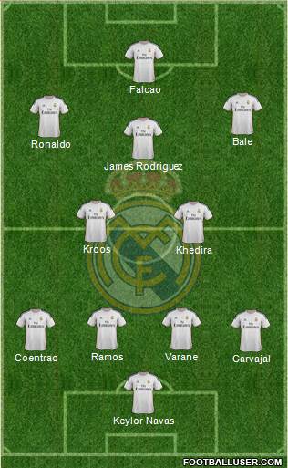 Real Madrid C.F. Formation 2014
