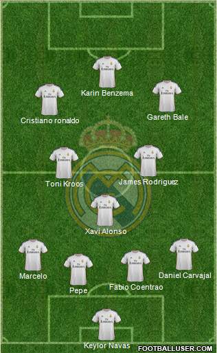 Real Madrid C.F. Formation 2014