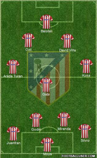 C. Atlético Madrid S.A.D. Formation 2014