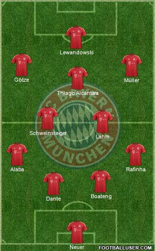 FC Bayern München Formation 2014