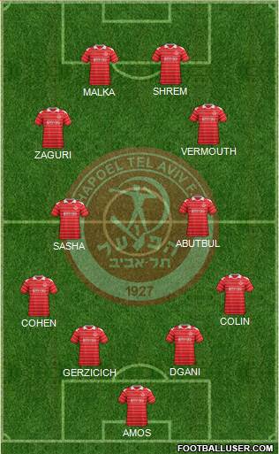 Hapoel Tel-Aviv Formation 2014