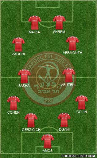 Hapoel Tel-Aviv football formation