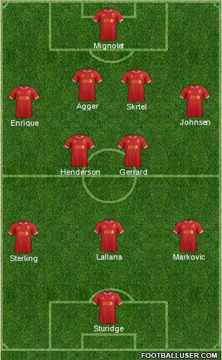 Liverpool Formation 2014