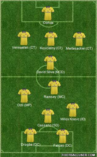 Arsenal Formation 2014
