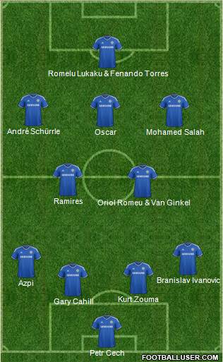 Chelsea Formation 2014
