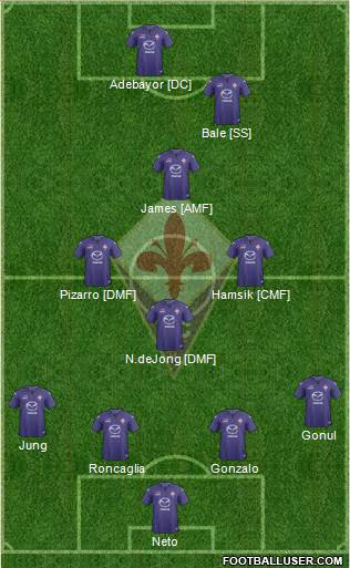 Fiorentina Formation 2014