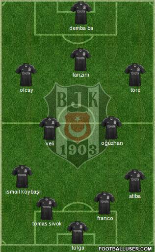 Besiktas JK Formation 2014