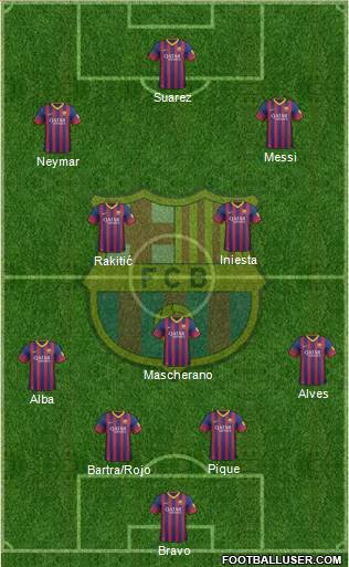 F.C. Barcelona Formation 2014