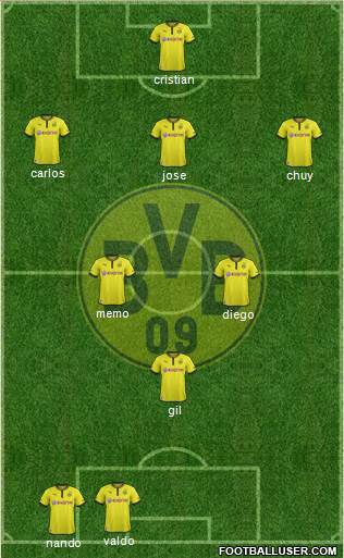 Borussia Dortmund Formation 2014
